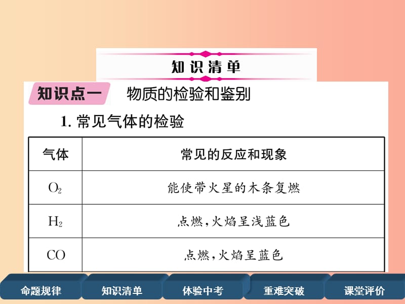 贵阳专版2019年中考化学总复习第1编主题复习模块5科学探究课时18物质的检验鉴别共存和除杂精讲课件.ppt_第3页