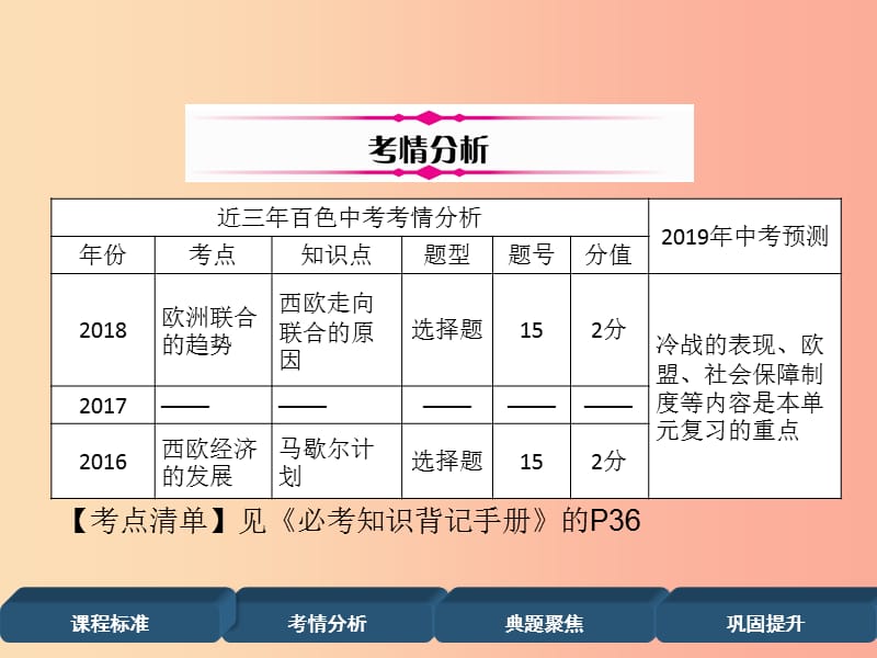 （百色专版）2019届中考历史总复习 第一编 教材过关 模块5 世界现代史 第24单元 冷战和美苏对峙的世界课件.ppt_第3页