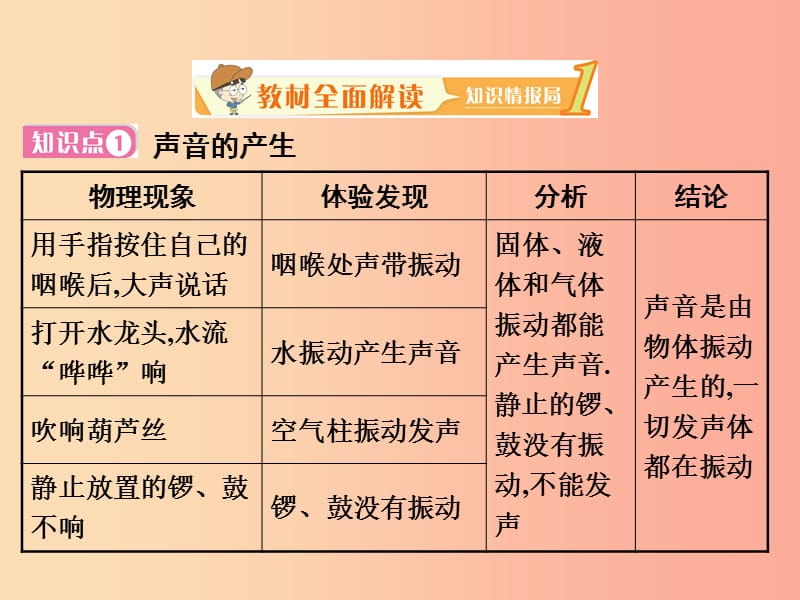 2019年八年级物理上册1.1声音是什么课件新版苏科版.ppt_第2页