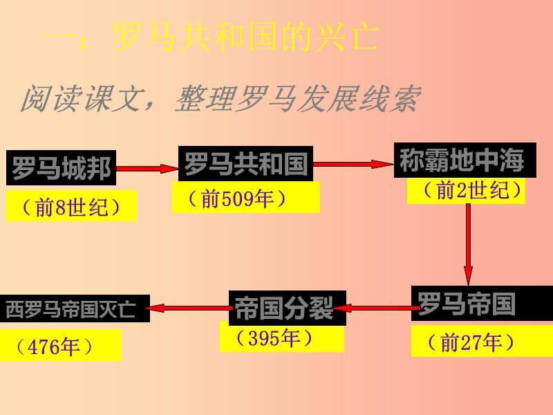 九年级历史上册第二单元古代欧洲文明第五课罗马城邦和罗马帝国课件3新人教版.ppt_第2页