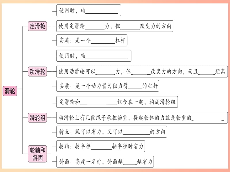 2019年八年级物理下册 第十二章 第2节 滑轮习题课件 新人教版.ppt_第1页