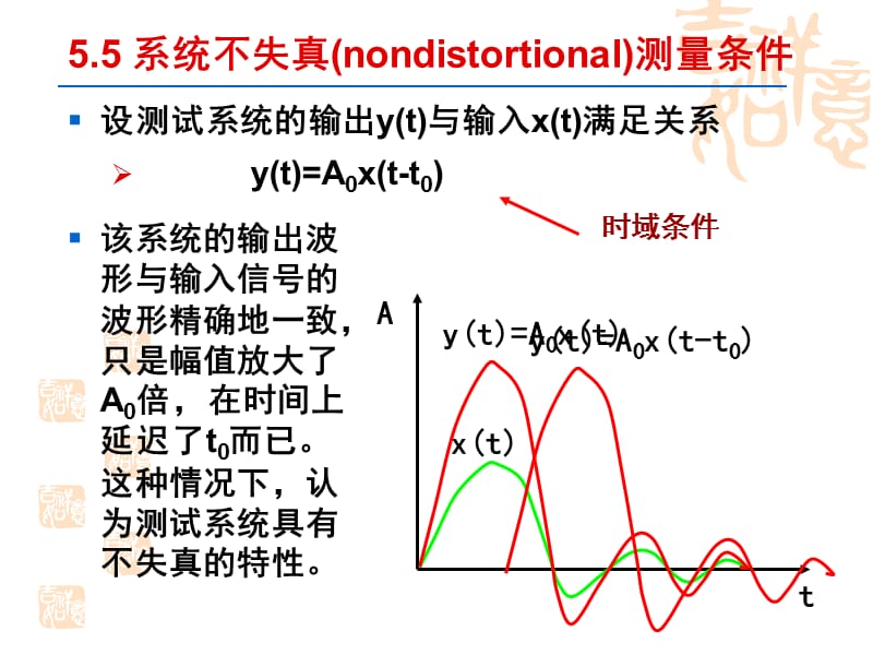 实现不失真测量的条件ppt课件_第3页