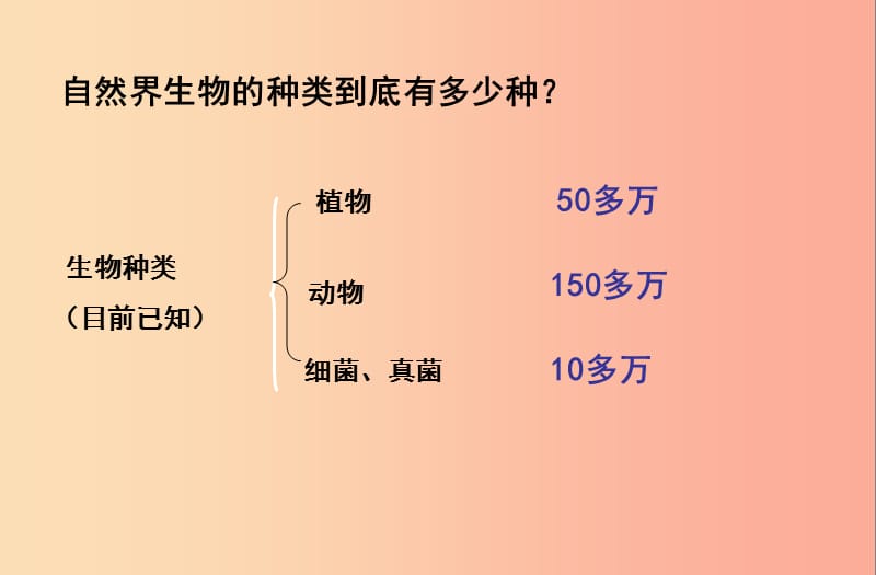 八年级生物上册 6.2《认识生物的多样性》课件3 新人教版.ppt_第3页