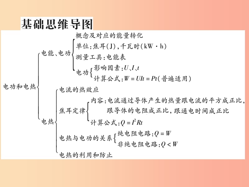 2019届中考物理 第一轮 考点系统复习 第15讲 电功和电热课件.ppt_第2页