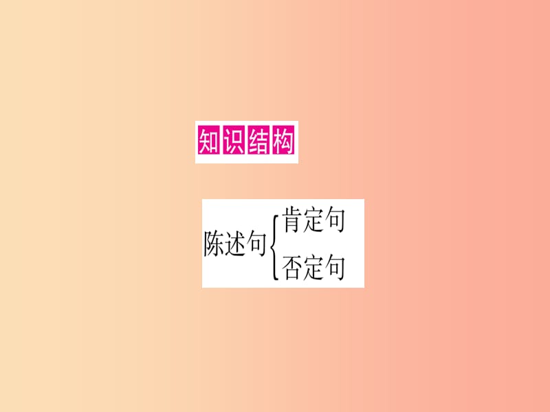 甘肃省2019中考英语 第二篇 中考专题突破 第一部分 语法专题 专题突破11 简单句课件（新版）冀教版.ppt_第2页