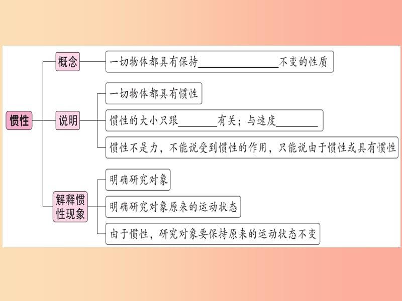 2019春八年级物理下册 第八章 第1节 牛顿第一定律（第2课时 惯性及其应用）习题课件 新人教版.ppt_第2页