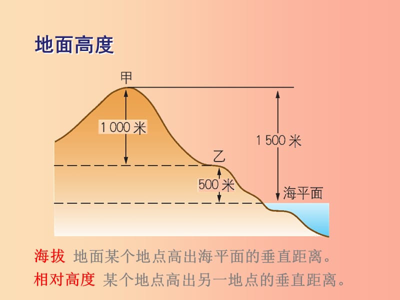 七年级地理上册第一章第四节地形图的判读课件3 新人教版.ppt_第3页