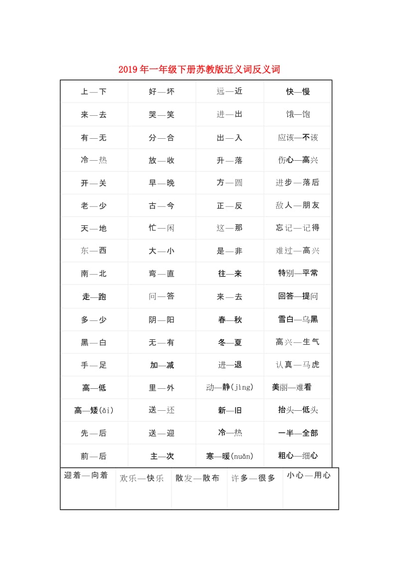 2019年一年级下册苏教版近义词反义词.doc_第1页