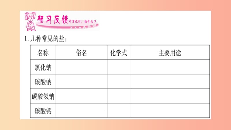 2019春九年级化学下册 第11单元 盐 化肥 课题1 生活中常见的盐课件 新人教版.ppt_第2页