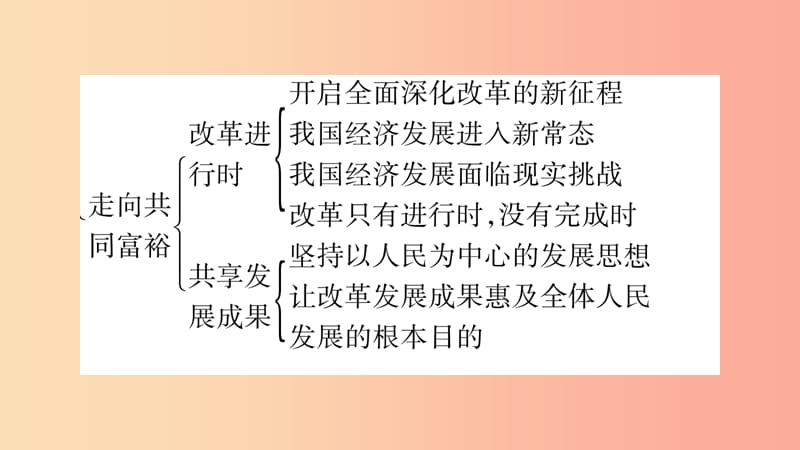 安徽省2019中考道德与法治总复习 九上 第1单元 富强与创新 第1课 踏上强国之路知识梳理课件.ppt_第3页