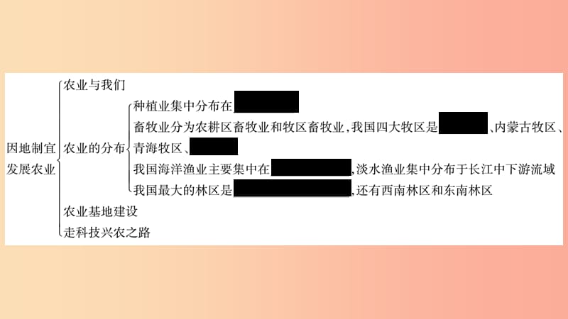 2019年八年级地理上册第4章中国的经济与文化章末复习课件新版商务星球版.ppt_第2页