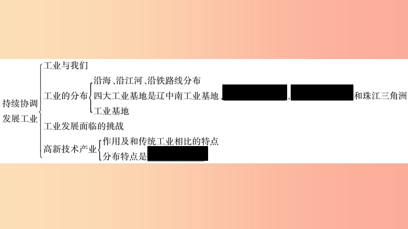 2019年八年级地理上册第4章中国的经济与文化章末复习课件新版商务星球版.ppt_第3页