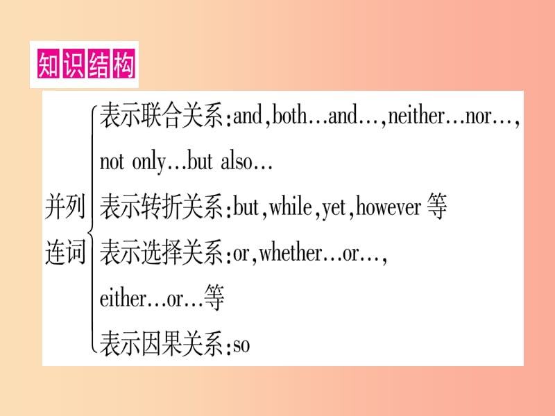 甘肃省2019中考英语 第二篇 中考专题突破 第一部分 语法专题 专题突破7 连词课件（新版）冀教版.ppt_第2页