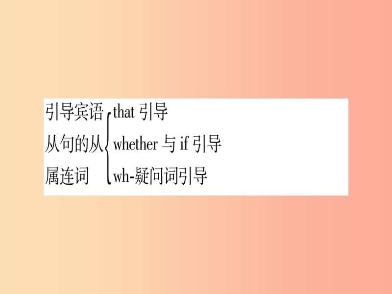 甘肃省2019中考英语 第二篇 中考专题突破 第一部分 语法专题 专题突破7 连词课件（新版）冀教版.ppt_第3页