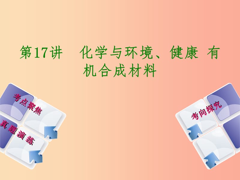 （河北专版）2019年中考化学复习 第17课时 化学与环境、健康 有机合成材料课件.ppt_第1页