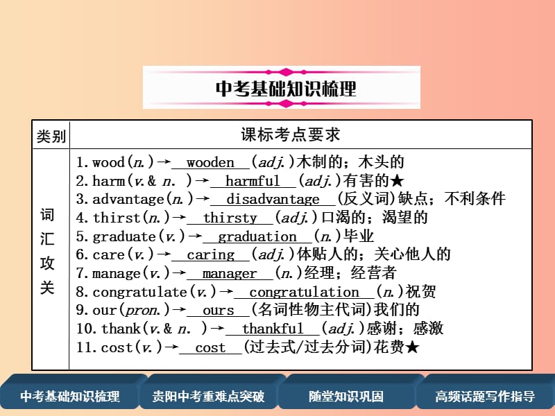 （贵阳专版）2019中考英语总复习 第1部分 教材知识梳理篇 九全 Units 13-14（精讲）课件.ppt_第1页