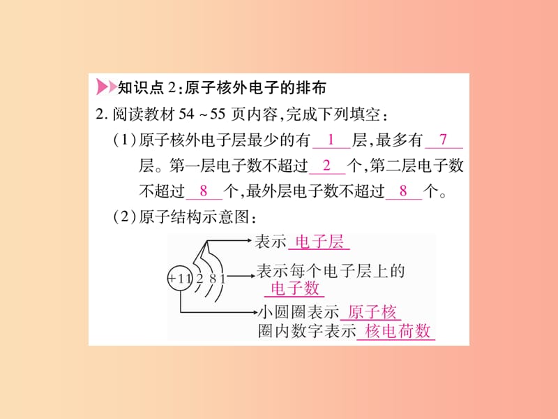 江西省2019秋九年级化学上册 3.2 原子的结构作业课件 新人教版.ppt_第3页