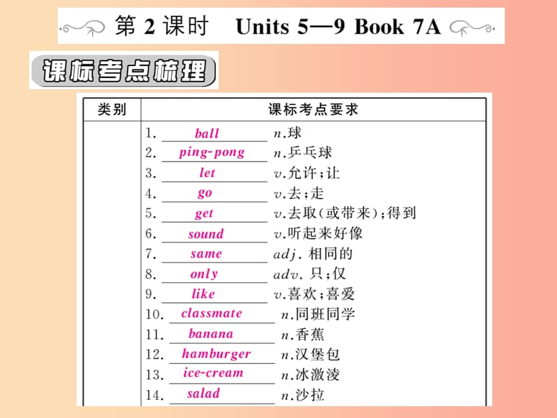 （人教通用）2019年中考英语复习 第一篇 教材过关 七上 第2课时 Units 5-9课件.ppt_第1页