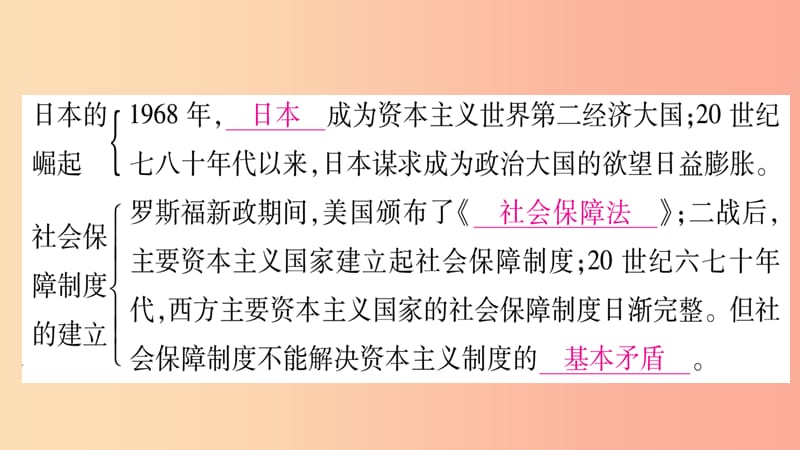 2019年春九年级历史下册第五单元冷战和苏美对峙的世界第17课战后资本主义的新变化预习课件新人教版.ppt_第3页