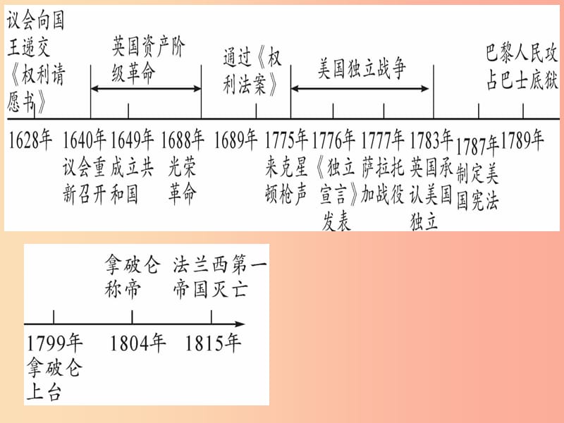 2019中考历史总复习 第一篇 考点系统复习 板块五 世界近代史 主题二 资本主义制度的初步确立（精讲）课件.ppt_第2页