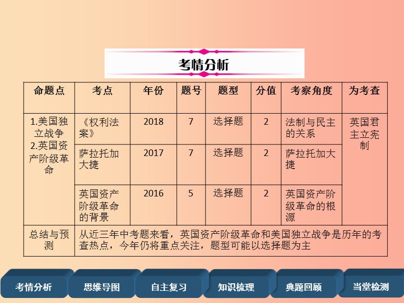 2019届中考历史总复习 第1编 教材考点速查 第4部分 世界近代史 第2讲 资本主义制度的初步确立课件.ppt_第2页