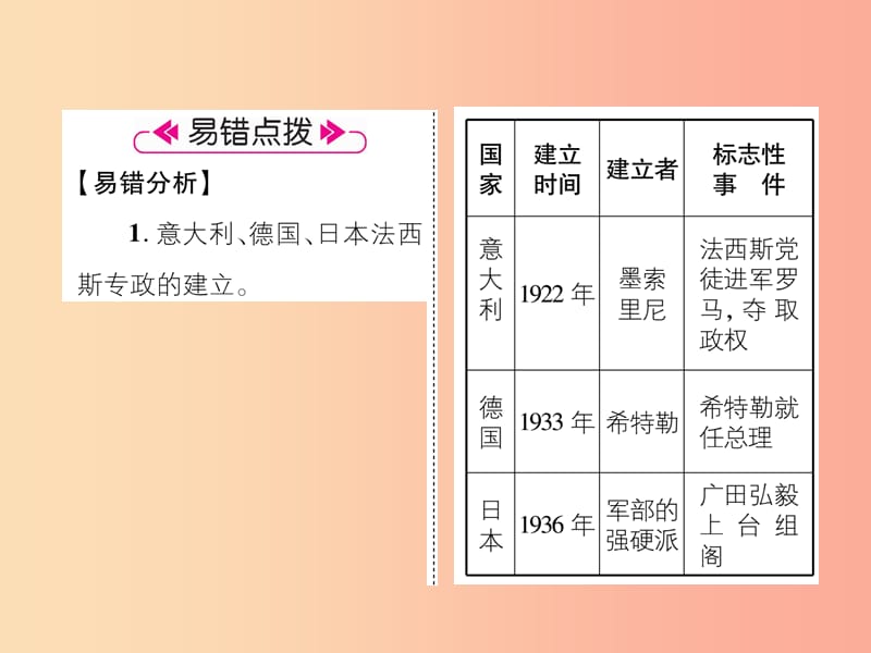 九年级历史下册 第4单元 经济大危机和第二次世界大战 第14课 法西斯国家的侵略扩张易错点拨课件 新人教版.ppt_第2页