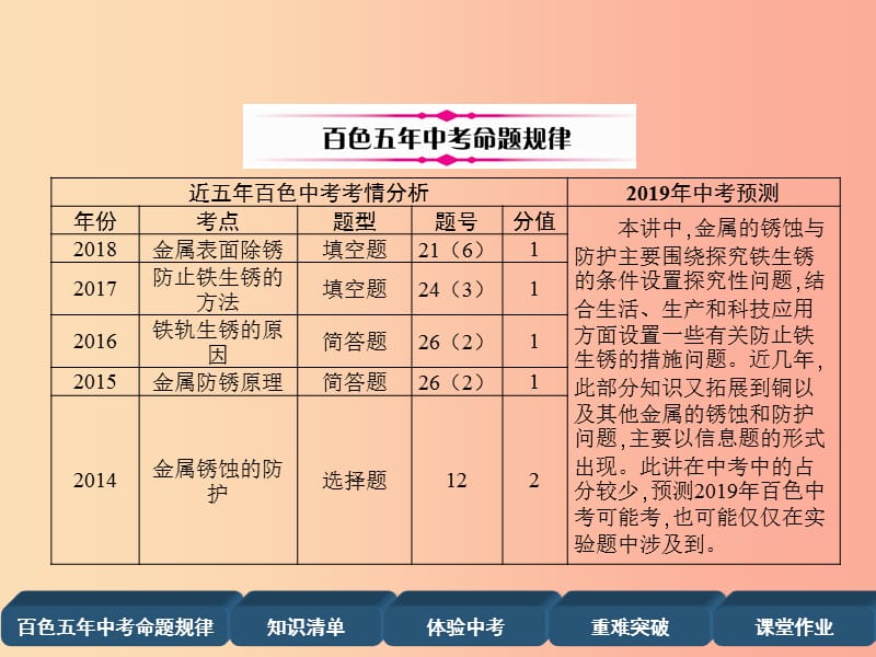 中考化学复习 第1编 教材知识梳理篇 第8单元 金属和金属材料 第2讲 金属资源的利用和保护（精讲）课件.ppt_第2页