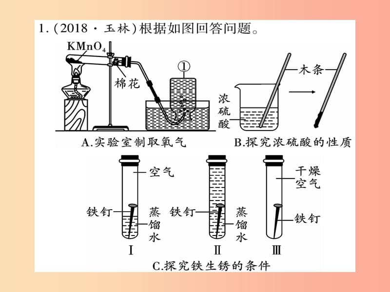 （宁夏专用版）2019中考化学复习 重难专题（一）教材基础实验课件.ppt_第2页