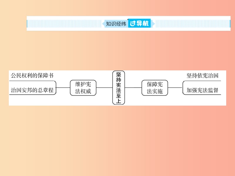 （聊城专版）2019年中考道德与法治总复习 八下 第一单元 坚持宪法至上课件.ppt_第2页