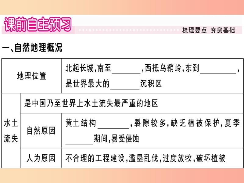 2019八年级地理下册第八章第五节黄土高原的区域发展与居民生活习题课件新版湘教版.ppt_第2页