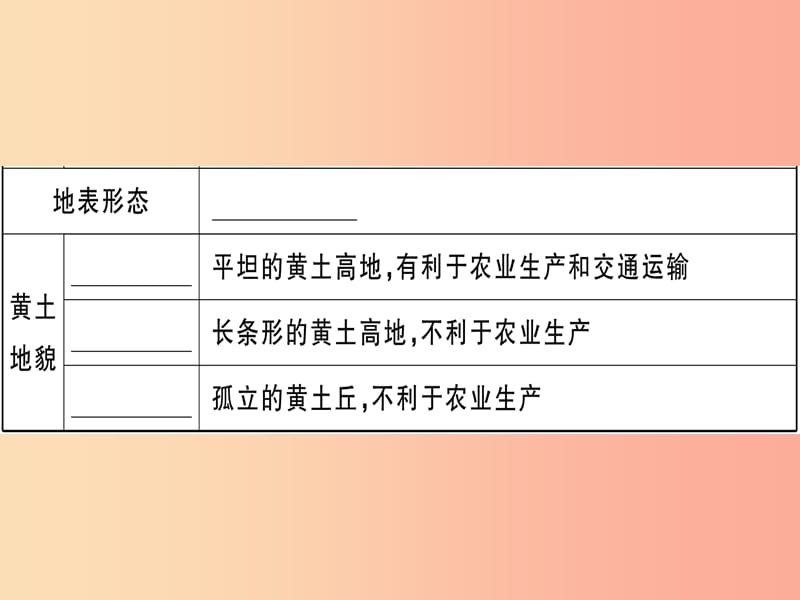 2019八年级地理下册第八章第五节黄土高原的区域发展与居民生活习题课件新版湘教版.ppt_第3页