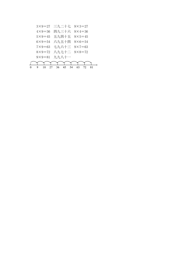 2019年(秋)二年级数学上册 6.4 9的乘法口诀教案 新人教版.doc_第3页