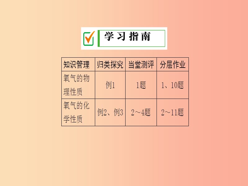 2019年秋九年级化学上册第二单元我们周围的空气课题2氧气第1课时氧气的性质课件 新人教版.ppt_第2页