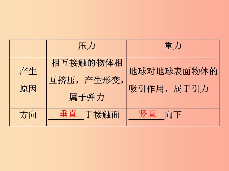 2019年中考物理第一部分教材梳理篇第二板块运动和力第14课时压强液体的压强课件.ppt_第3页