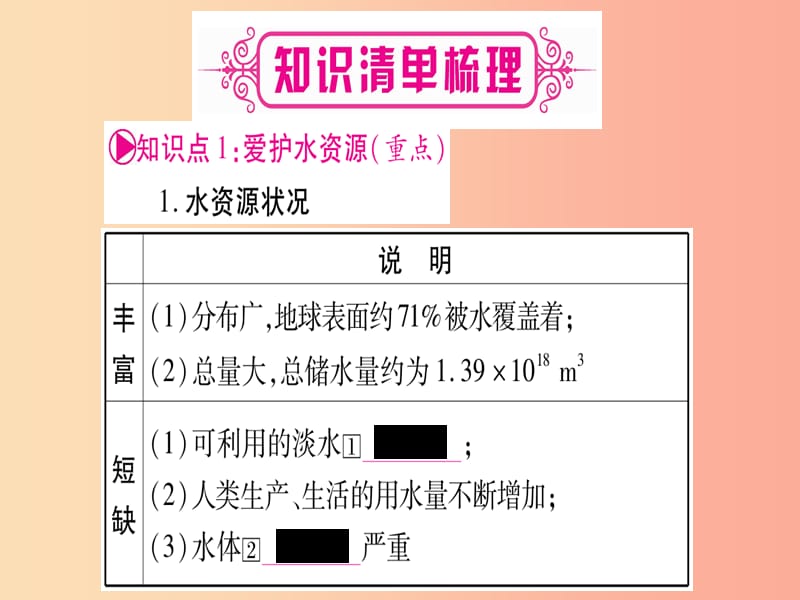 重庆市2019年中考化学复习 第一部分 基础知识 第一单元 常见的物质 第2讲 水 氢气（精讲）课件.ppt_第2页