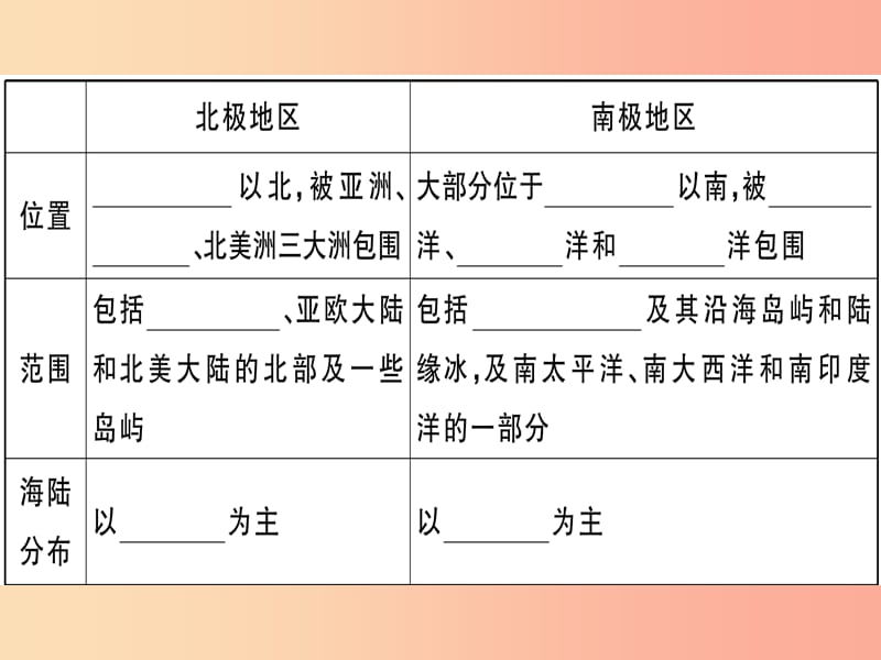 2019春七年级地理下册第七章第五节北极地区和南极地区习题课件新版湘教版.ppt_第3页