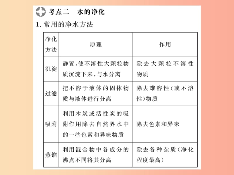 2019年中考化学一轮复习 第2部分 板块归类 板块1 身边的化学物质 第2课时 水与常见的溶液课件.ppt_第2页