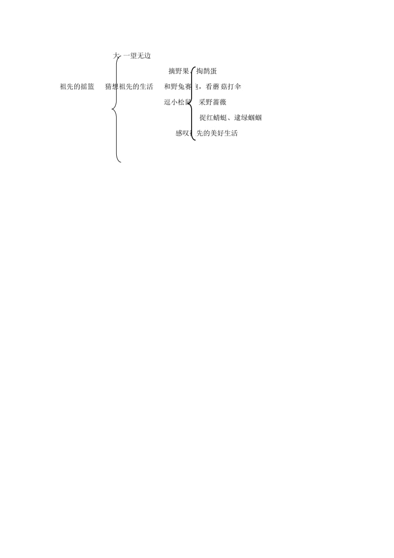 2019学年二年级语文下册 课文7 23 祖先的摇篮（第2课时）教案 新人教版.doc_第3页