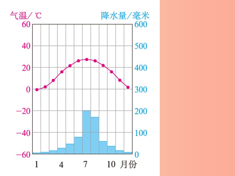 山东省临沂市中考地理 第十五单元 北方地区复习课件.ppt_第2页