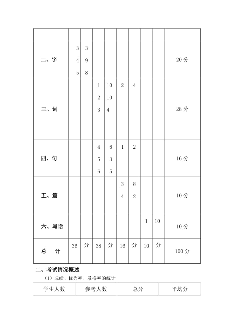 2019(下)二年级语文试卷分析.doc_第2页