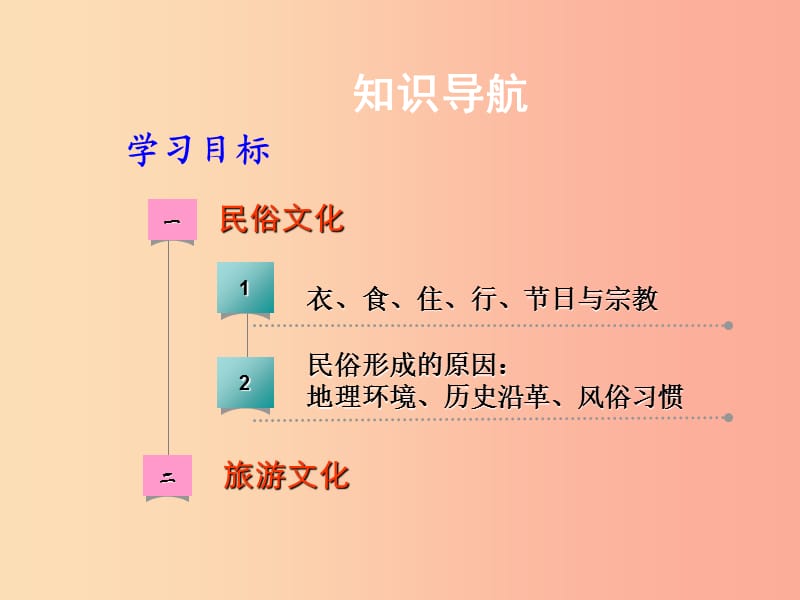 八年级地理上册 4.4 民俗与旅游课件 （新版）粤教版.ppt_第2页