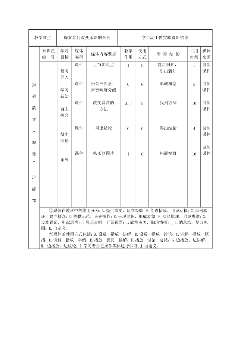 2019年(秋)六年级科学上册 3.2《心灵手巧--制作篇》教案 大象版.doc_第2页