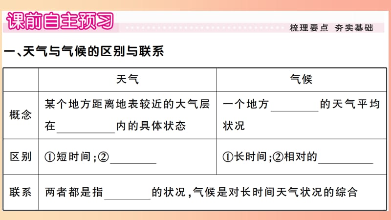 七年级地理上册 第四章 第一节 天气和气候习题课件 （新版）湘教版.ppt_第2页