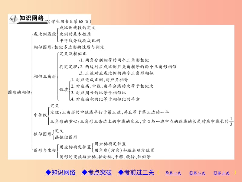 2019年秋九年级数学上册 第23章 图形的相似章末考点与小结习题课件（新版）华东师大版.ppt_第2页