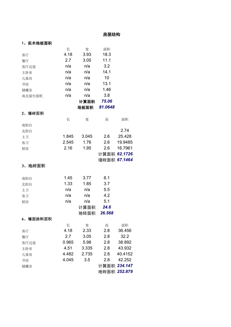 装修预算与实际支出表_第1页