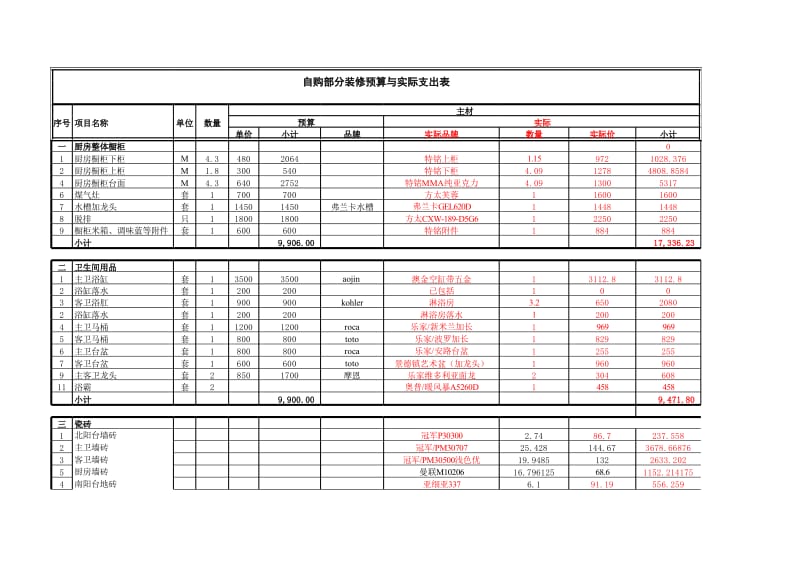 装修预算与实际支出表_第2页