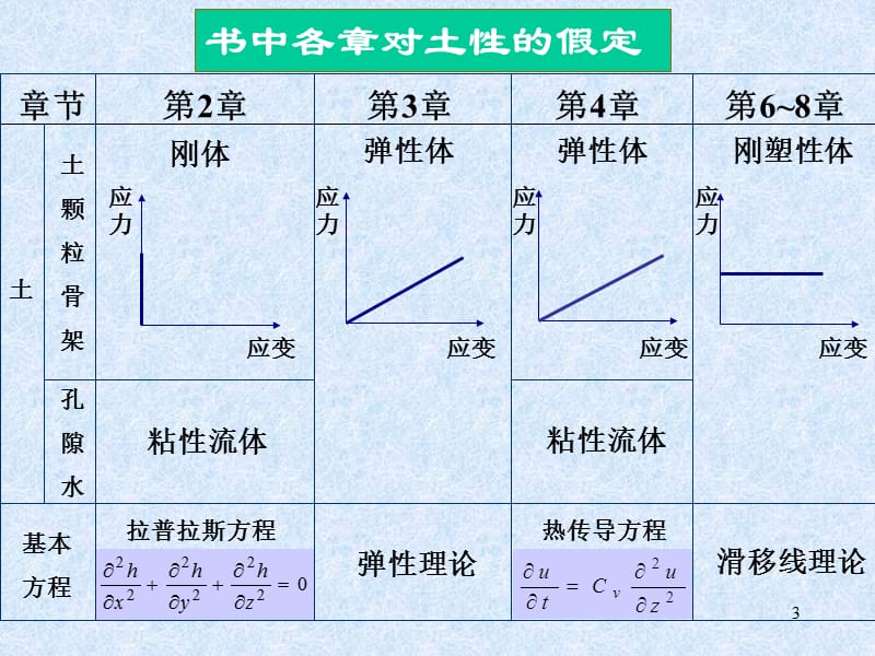 《土力学第一章》PPT课件.ppt_第3页