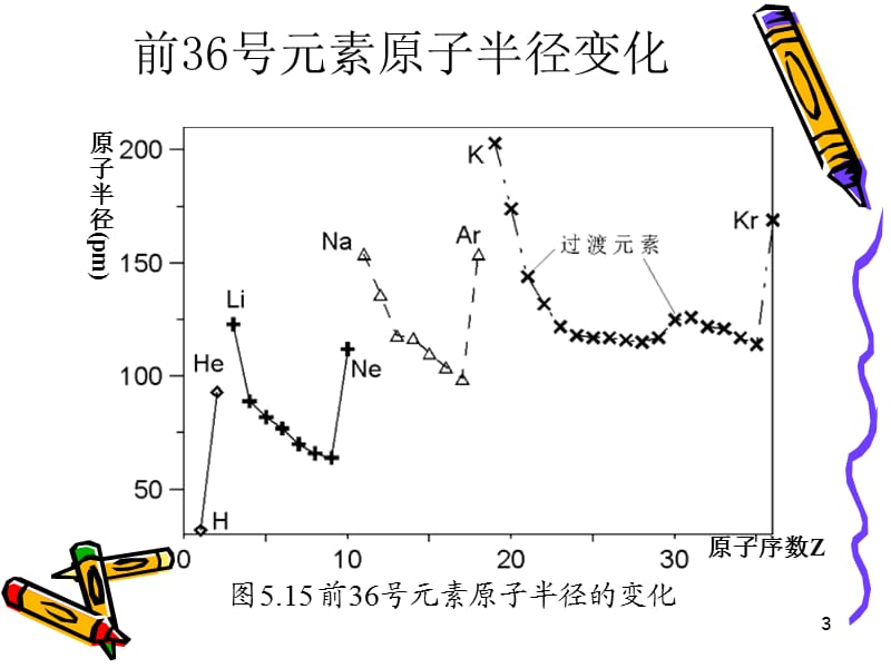 《堂课工科化学》PPT课件.ppt_第3页