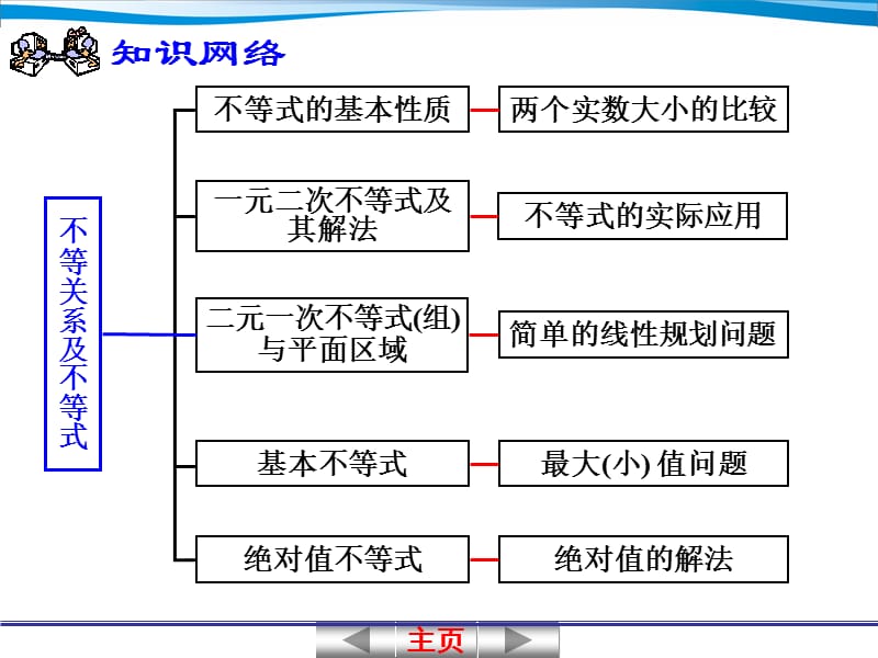 《不等关系与不等式》PPT课件.ppt_第3页