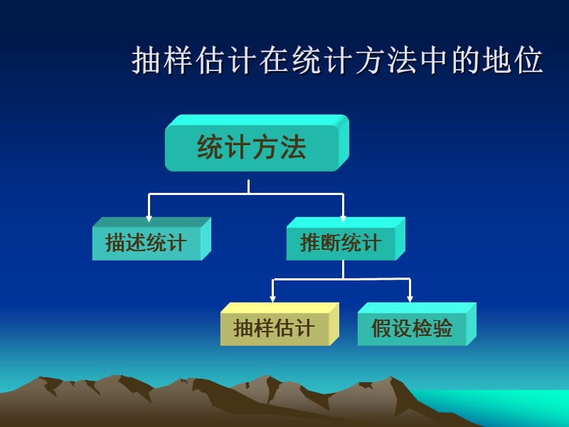 《抽样与抽样估计》PPT课件.ppt_第2页